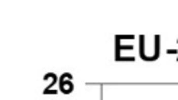 EU-27 Rapssaat Angebot und Nachfrage Diagramm mit Linien für Ernte und Crush, Balken für Importe von 11/12 bis 25/26. (automatisch generiert durch KI)