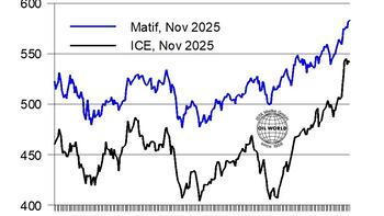 Diagramm der Rapssaat- und Rapsöl-Futures (US-$/T) von Juli 2024 bis Juni 2025. Zwei Linien für Matif und ICE. (automatisch generiert durch KI)