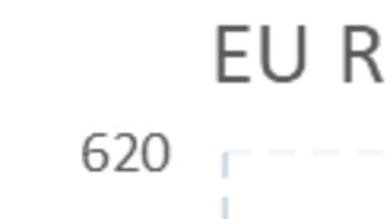 Diagramm zeigt Preisentwicklung von EU-Raps (grün) und kanadischem Canola (blau) in US-Dollar pro Tonne von Juli 2025 bis Mai 2026. (automatisch generiert durch KI)